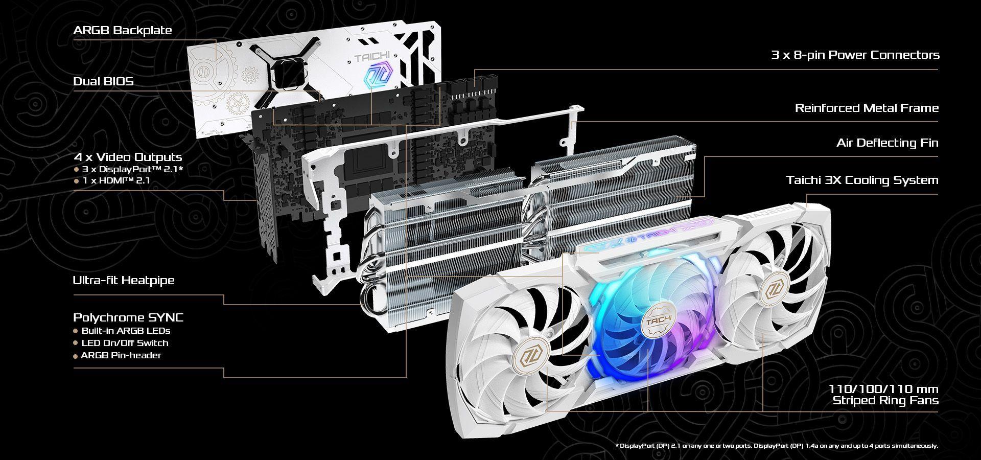 ASRock Radeon RX 7900 XTX Taichi White 24GB OC - GplayBG.ro