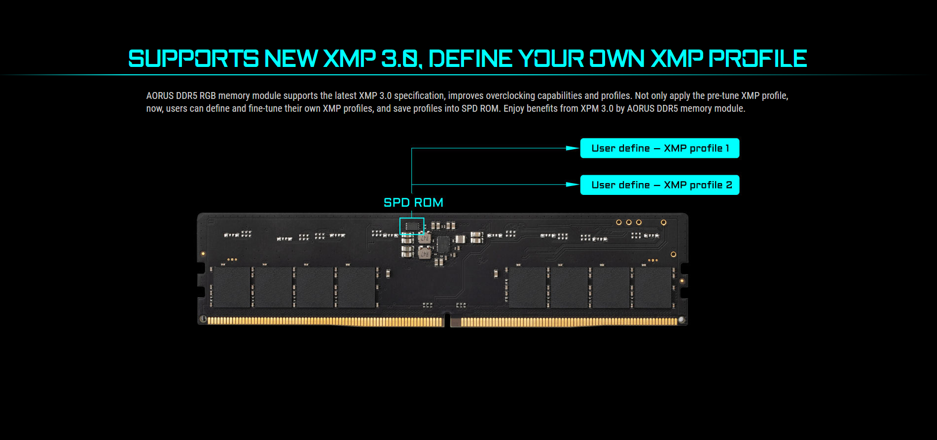 GIGABYTE AORUS RGB Memory 32GB (2x16GB) 6000MT/s DDR5 - GplayBG.ro
