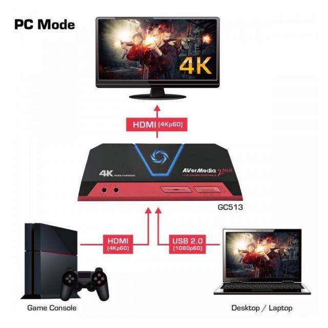 AVerMedia LIVE Gamer Portable 2 Plus - GplayBG.ro